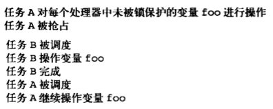 Linux(内核剖析):33---内核同步之（完成变量(completion)、大内核锁(BLK)、顺序所(seqlock)、禁止抢占、顺序和屏障(barriers)）