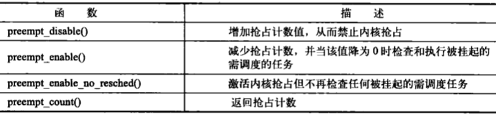 Linux(内核剖析):33---内核同步之（完成变量(completion)、大内核锁(BLK)、顺序所(seqlock)、禁止抢占、顺序和屏障(barriers)）