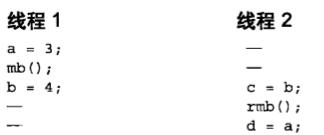 Linux(内核剖析):33---内核同步之（完成变量(completion)、大内核锁(BLK)、顺序所(seqlock)、禁止抢占、顺序和屏障(barriers)）