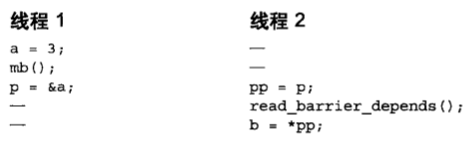 Linux(内核剖析):33---内核同步之（完成变量(completion)、大内核锁(BLK)、顺序所(seqlock)、禁止抢占、顺序和屏障(barriers)）