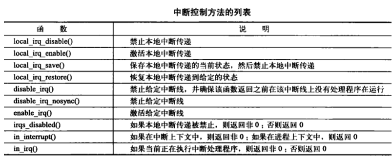Linux(内核剖析):22---中断之中断控制接口（禁止/激活/屏蔽中断）