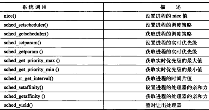 Linux(内核剖析):12---进程调度之与调度相关的系统调用
