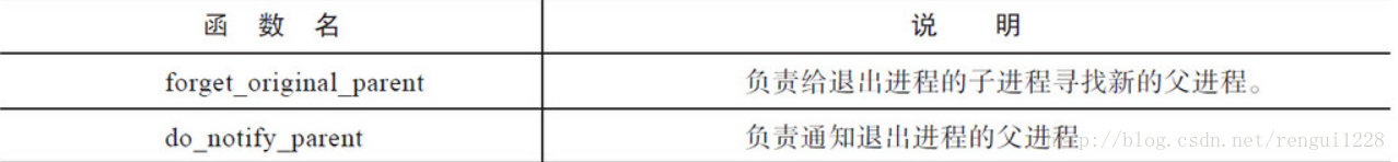 Linux内核中的进程等待与其实现解析