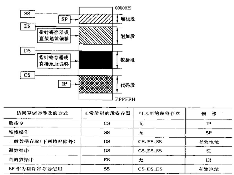 用户态和内核态