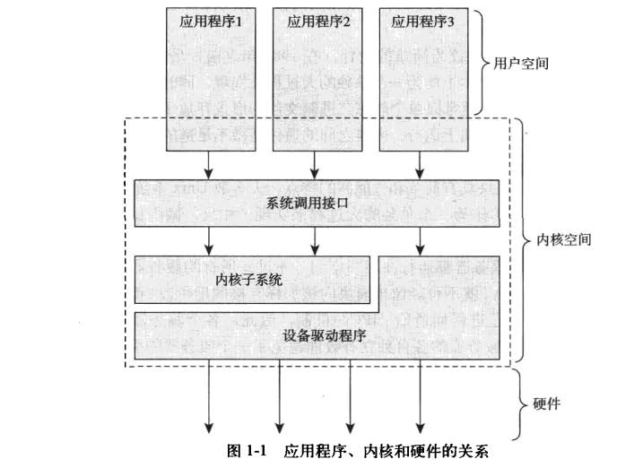Linux内核学习总结