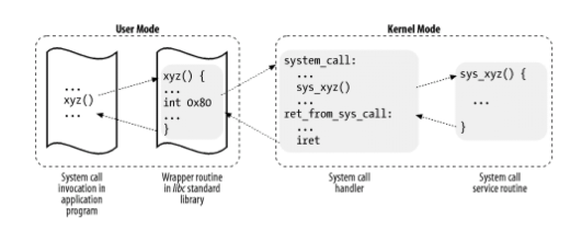 Linux内核学习总结