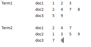 谈谈lucene倒排索引的存储方式（一）