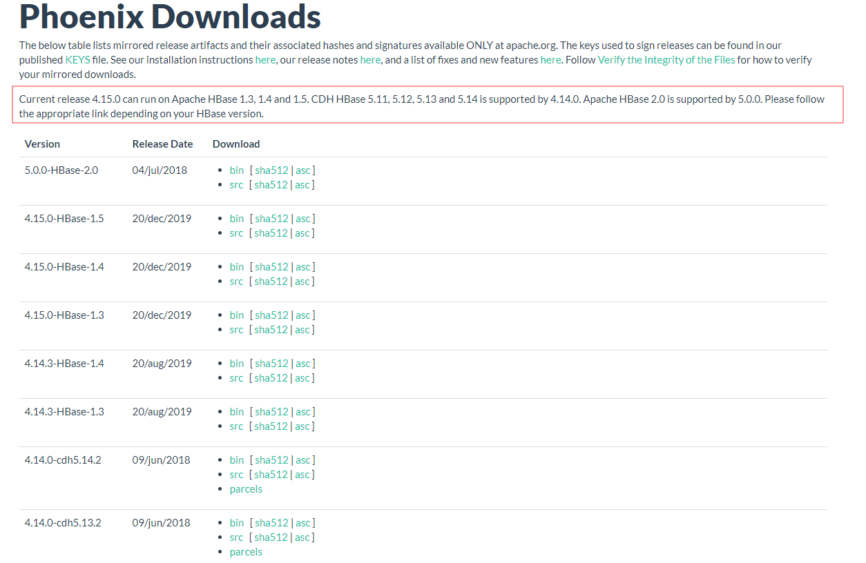 hadoop组件---面向列的开源数据库(六)--使用sql访问hbase的组件--phoenix全面了解和安装