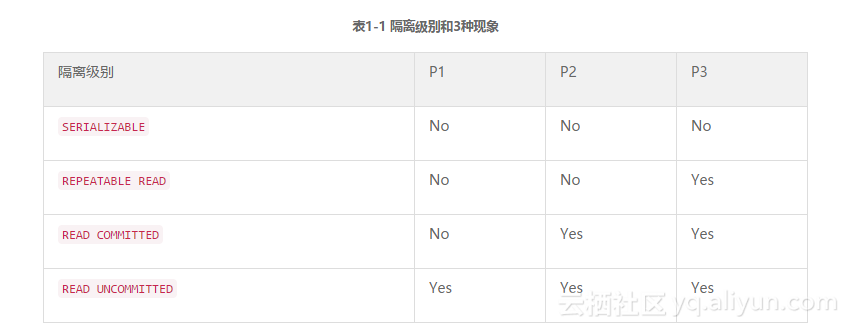 《NoSQL权威指南》——1.4 悲观并发详解