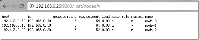 ElasticSearch大数据分布式弹性搜索引擎使用—从0到1
