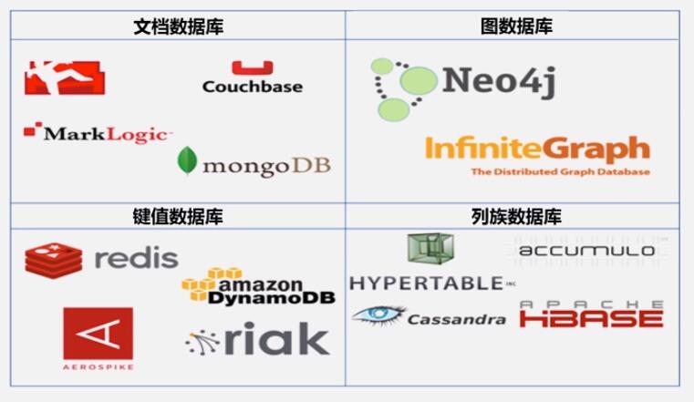 NoSQL数据库浅析