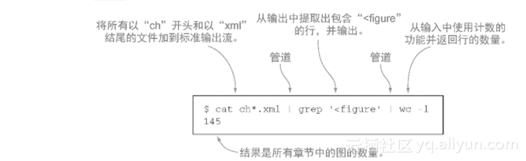 《解读NoSQL》——2.1 保持组件简单以促进重用
