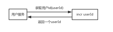Redis的n种妙用,不仅仅是缓存