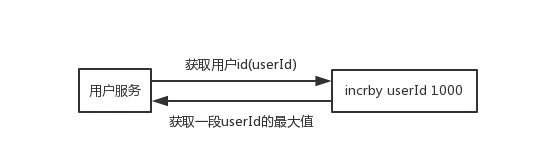Redis的n种妙用,不仅仅是缓存
