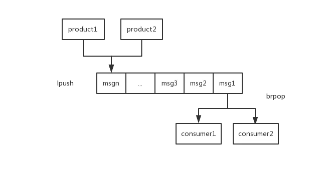 Redis的n种妙用,不仅仅是缓存