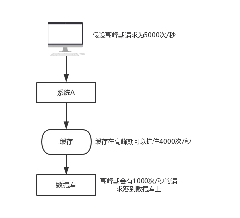 Redis的n种妙用,不仅仅是缓存