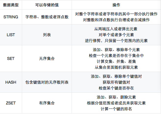 Redis 数据类型和应用场景