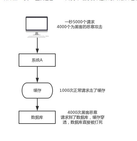 Redis的n种妙用,不仅仅是缓存