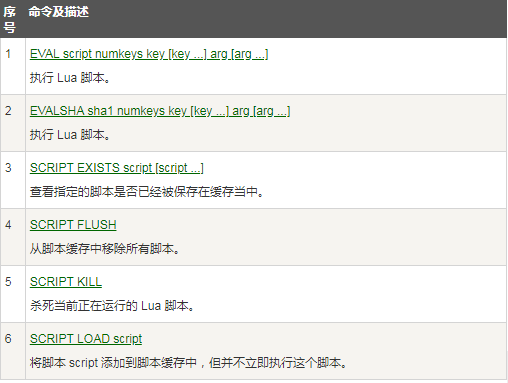 Redis_脚本