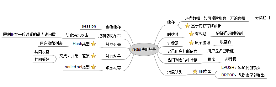 redis使用场景