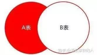 巧用这19 条 Mysql 优化。效率提升至少三倍