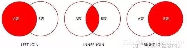 巧用这19 条 Mysql 优化。效率提升至少三倍