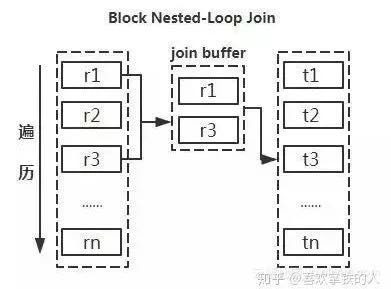 巧用这19 条 Mysql 优化。效率提升至少三倍