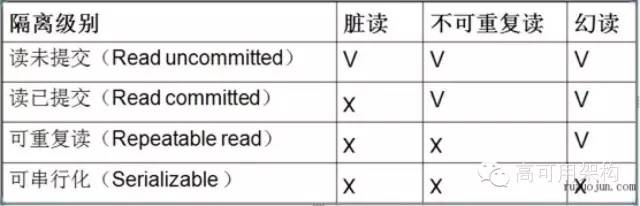 单表60亿记录等大数据场景的MySQL优化和运维之道|高可用架构