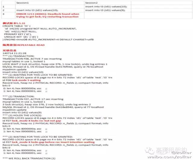 单表60亿记录等大数据场景的MySQL优化和运维之道|高可用架构