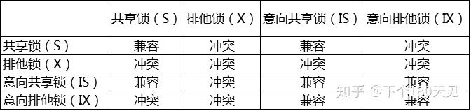mysql锁机制总结,以及优化建议