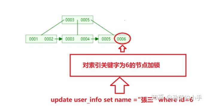 mysql锁机制总结,以及优化建议