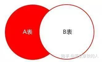 项目中常用的19条MySQL优化