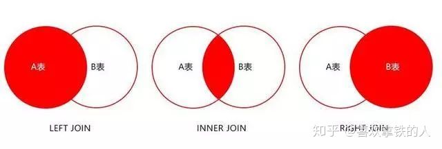 项目中常用的19条MySQL优化