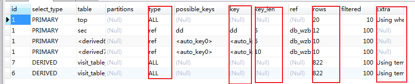 巧用这19条MySQL优化，效率至少提高3倍