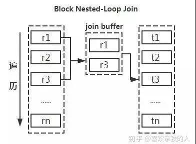 巧用这19条MySQL优化，效率至少提高3倍