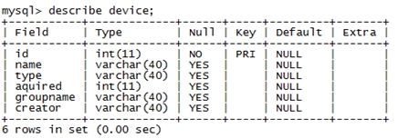 mysql 性能测试工具 --mysqlslap