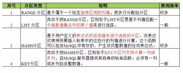 MySQL 对于千万级的大表要怎么优化？
