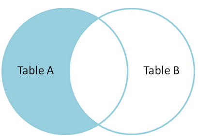Mysql Join语法解析与性能分析