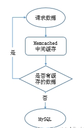 MySQL数据库优化技巧