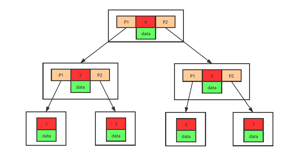 MySQL索引及优化