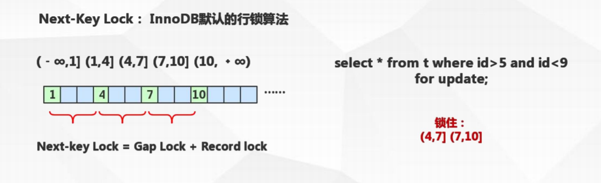 MySQL性能调优(4)Innodb存储引擎的事务
