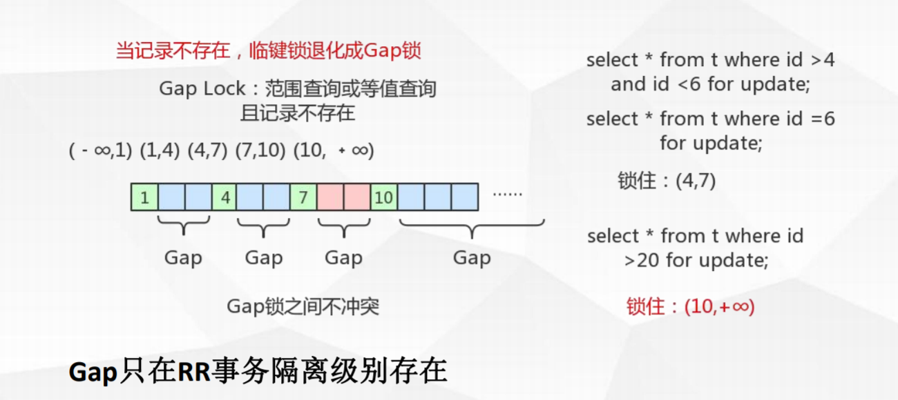 MySQL性能调优(4)Innodb存储引擎的事务