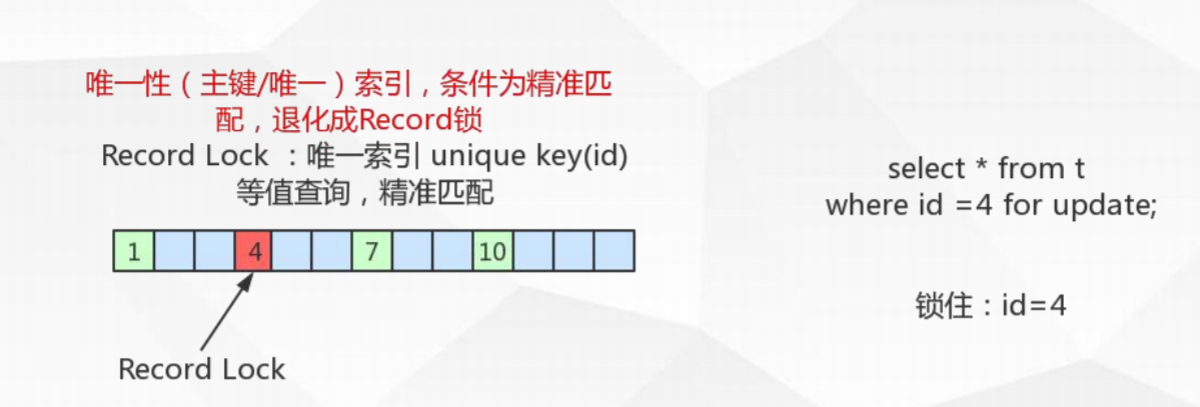 MySQL性能调优(4)Innodb存储引擎的事务