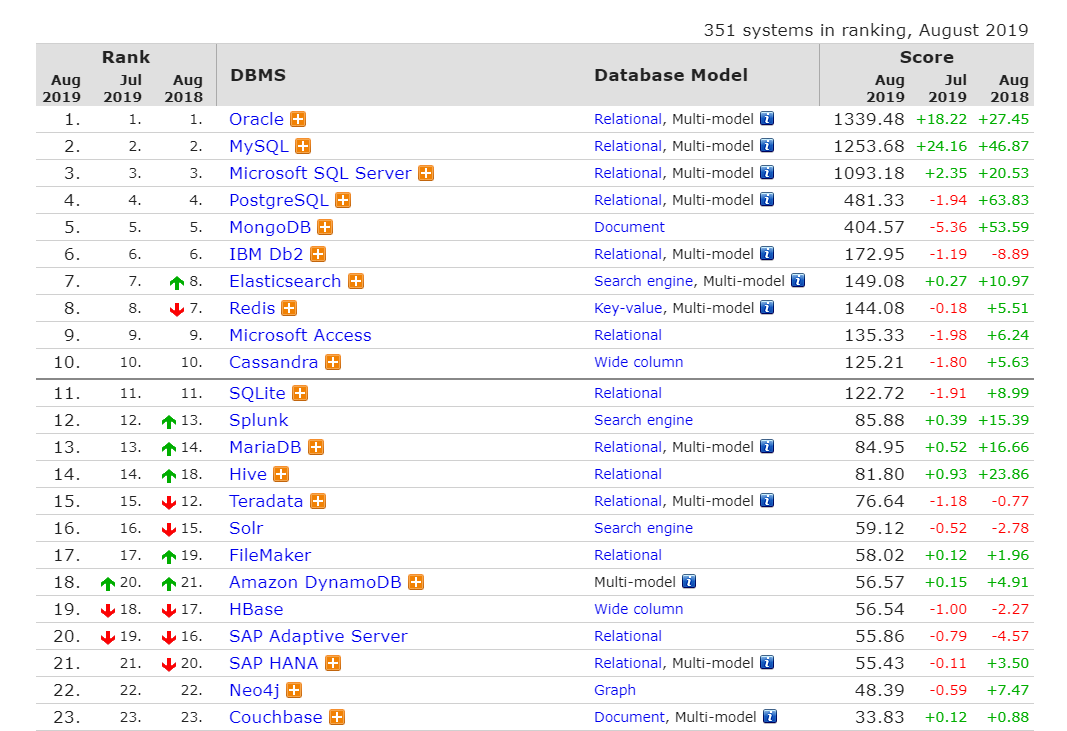 关系型数据库和非关系型数据库的区别