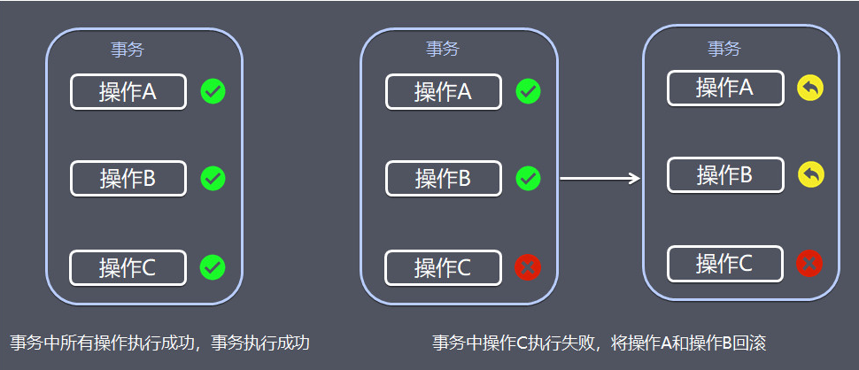 数据库事务隔离级别