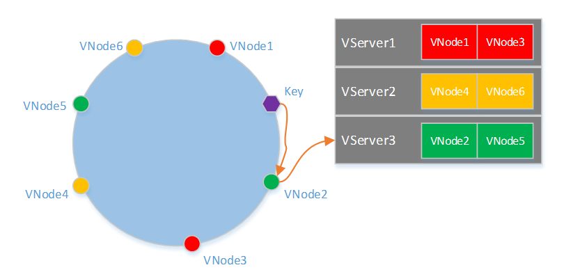 数据库分区, 分表, 分库, 分片