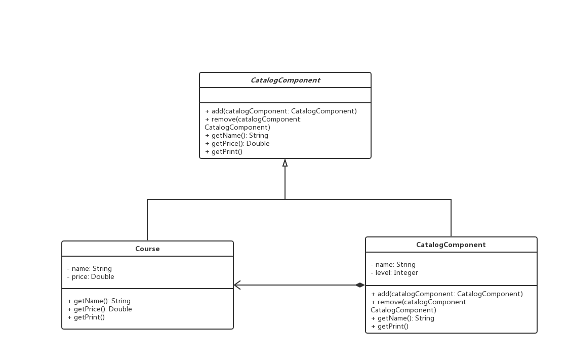 设计模式之组合模式