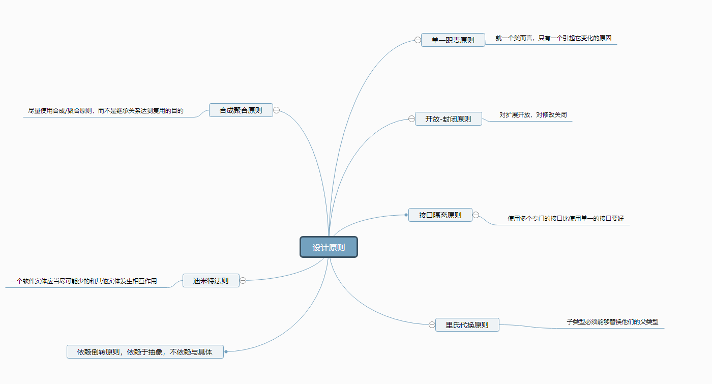 设计模式的设计原则