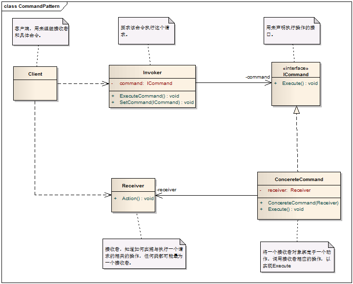 设计模式之命令模式