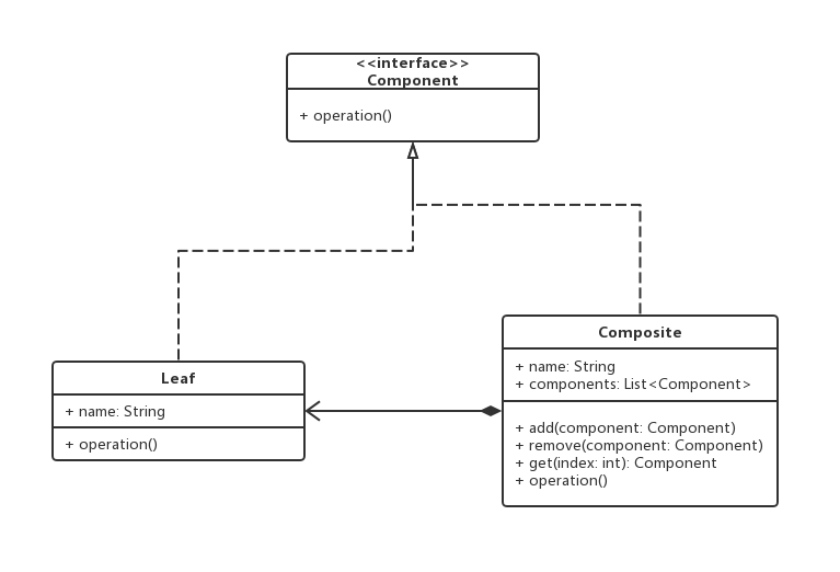 设计模式之组合模式